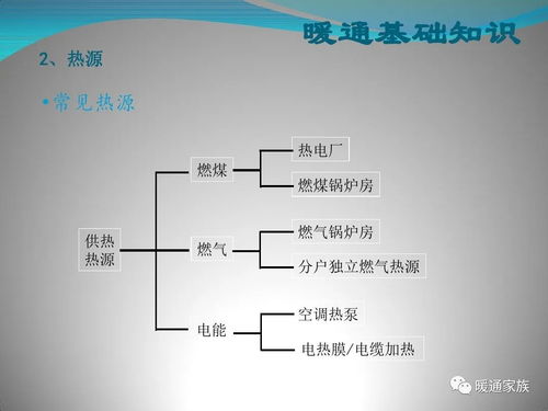 商業(yè)綜合體暖通設(shè)計(jì)基礎(chǔ)知識(shí)精講 圖文設(shè)計(jì)與制作指南（80頁(yè)P(yáng)PT）